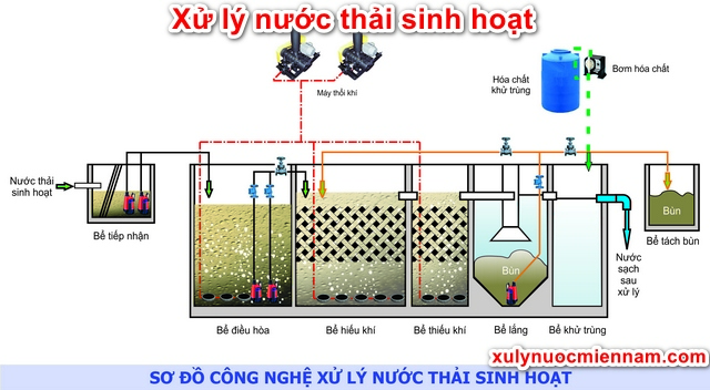 xu-ly=nuoc-thai-sinh-hoat