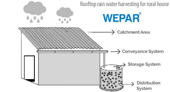 kỹ thuật và cách xây dựng bể chứa nước mưa